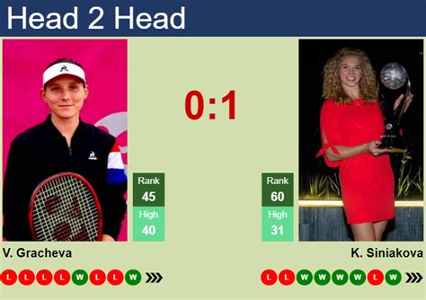 Varvara Gracheva vs Katerina Siniakova Prediction .